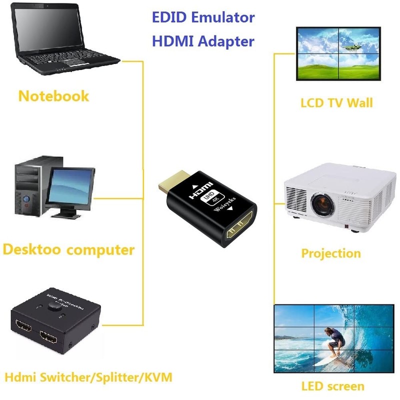 Woieyeks 4K HDMI EDID Emulator Passthrough Adapter,Female Port Connected to