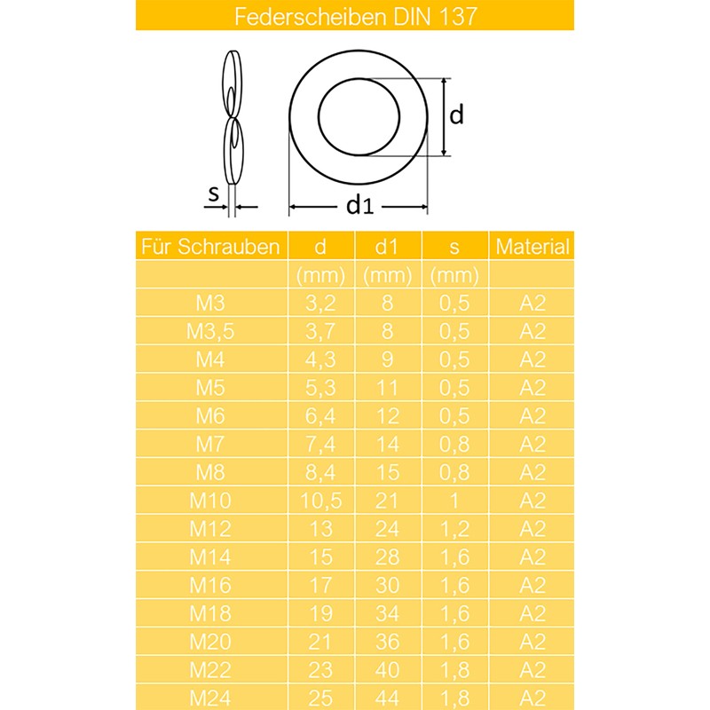Techtanium® Spring Washers M10 Made of A2 Stainless Steel (Pack