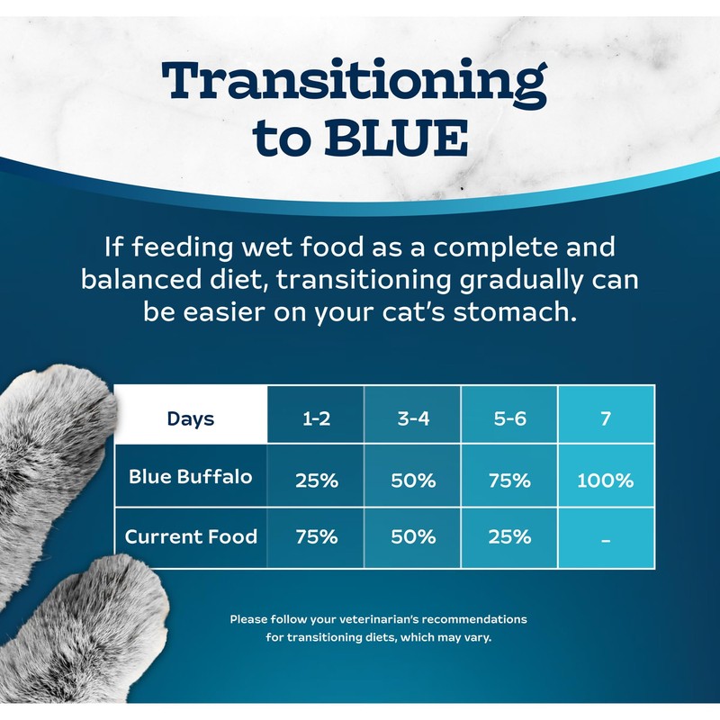 Blue Buffalo Tastefuls Wet Cat Food Paté, Made with Natural