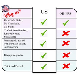 Shabbat Shalom Engraved Cutting Board, Holla for Challah, Hamotzi & Star of David, Jewish Wedding, Hebrew Torah Messianic, Yeshua Yahusha