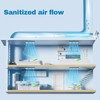 Feeligivin UVC Light for AC System, Air Scrubber Unit for