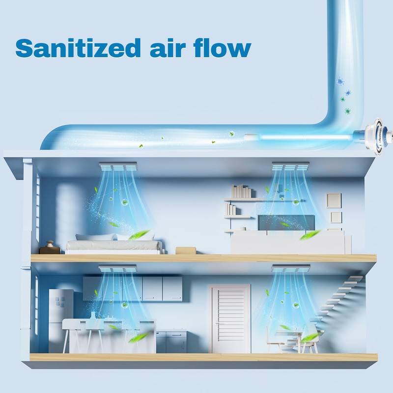Feeligivin UVC Light for AC System, Air Scrubber Unit for