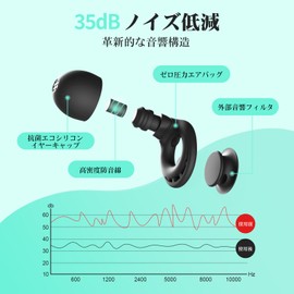 Ear Plugs for Sleep, 2 Pairs, Sound Insulation, Noise Reducing, 35 dB Sleep Goods, Noise Cancelling, High Performance, Hearing Protection, For Airplanes, Study, Snoring, Travel, Live, Work,