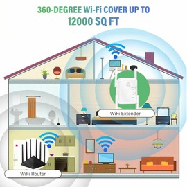 WiFi Extender Signal Booster for Home, WiFi Repeater 1200Mbps(5GHz/2.4GHz), up to 12000sq. ft and 60+ Devices, Router Extender for Wireless Internet, WPS One Click Configuration, with Ethernet Port