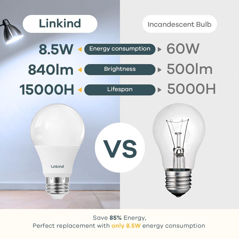 Linkind A19 LED Light Bulb, 60W Equivalent Light Bulbs, 8.5W