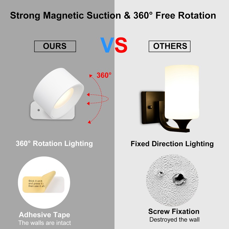 Neoglint 1pc 4.5W USB Cabinet Lamp Bedside book light Built-in