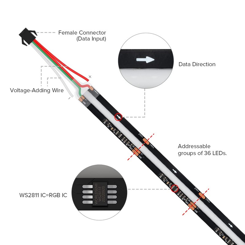 BTF-LIGHTING FCOB WS2811 IC RGB COB LED Strip DC24V 720LED/m