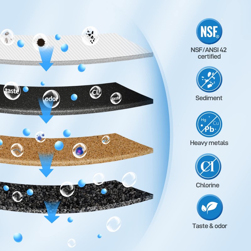 OEMIRY Replacement Filter for OM-CF01 Countertop Water Filter, Lasts Up
