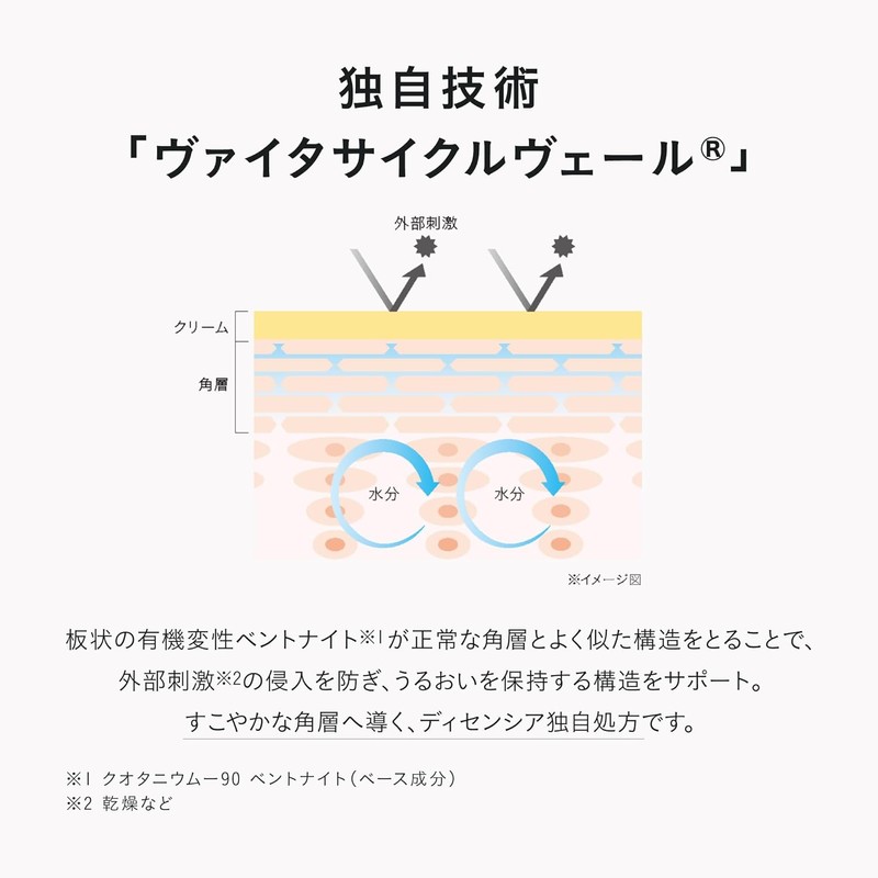 DECENCIA Cream Sample Gift (Sensitive Skin Cream) 30g [Includes Wrinkle