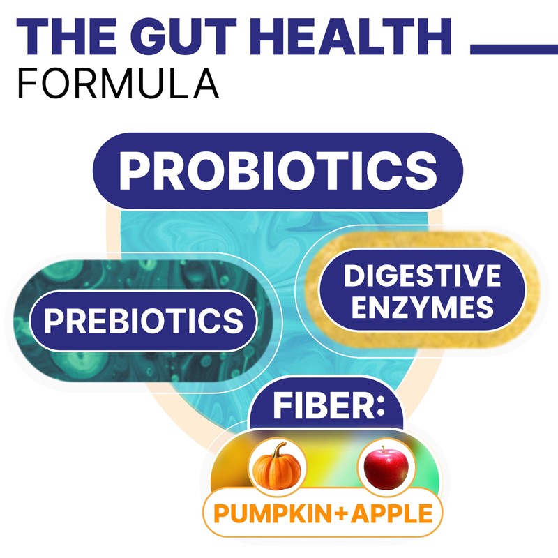 Probiotic, Enzyme, Prebiotic, Dog Chews for Digestive Support - Helps