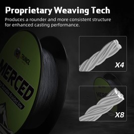 RUNCL Braided Fishing Line Merced, 4 Strands Braided Line - Proprietary Weaving Tech, Thin-Coating Tech, Stronger, Smoother - Fishing Line for Freshwater Saltwater (Gray, 10LB(4.5kgs), 300yds)