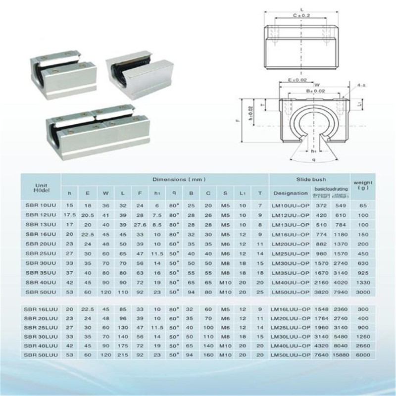 CHUANGNENG Linear Rail SBR12 300mm 2PCS Fully Supported Linear Rail