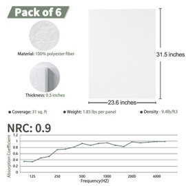 TroyStudio Thickened Acoustic Panels, 31.5 x 23.6 x 0.5 Inches Pack of 6 Felt Wall Decor Tile Sound Absorbing Board, Noise Reverb Echo Dampening Soundproof Padding for Door Music Recording Home Studio