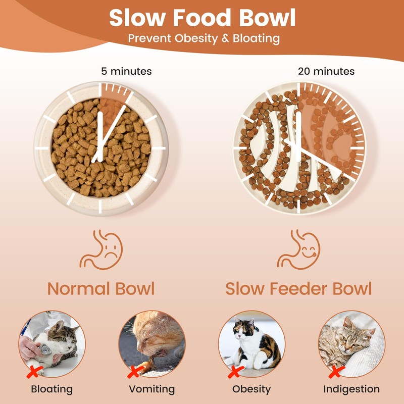 IDOGCHEW Anti Sling Bowl for Cats (Heartfish - White)