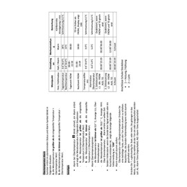 Temperature Control Pro - Digital Temperature Control for Terrarium and Aquarium