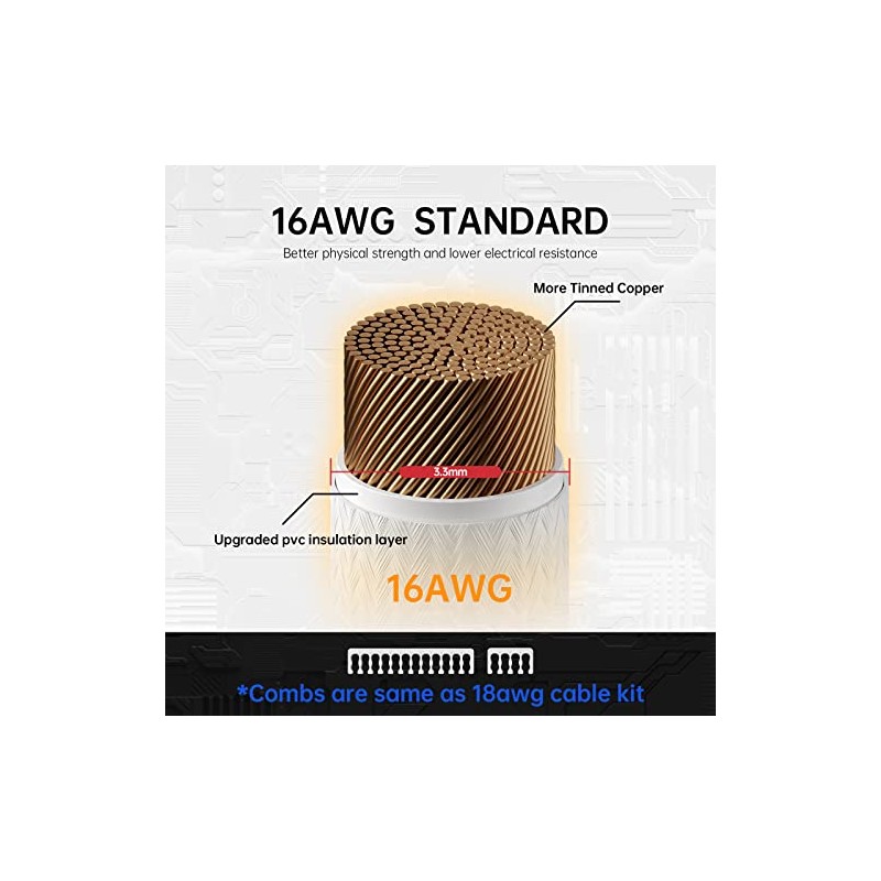 AsiaHorse 16AWG Snowseries Cable con Funda para Fuente de alimentación,