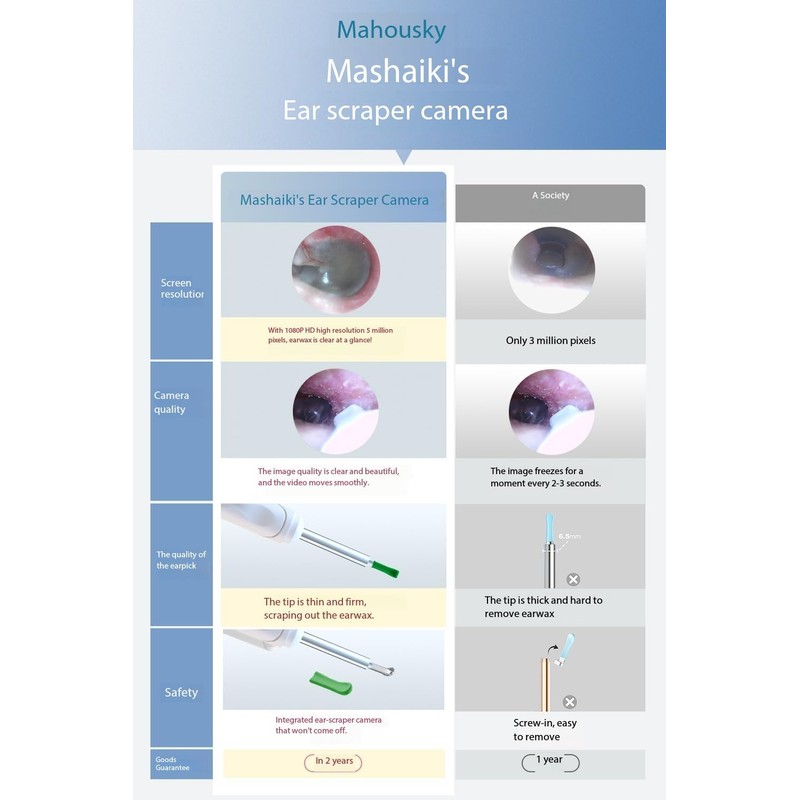 Ear Wax Removal, Ear Cleaner with Camera and Light, Ear