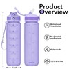 Hyeta 32oz Water Bottles with Straw - Stay Motivated and