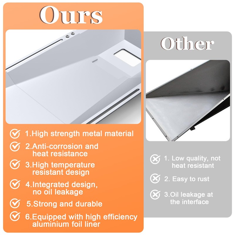 Grease Tray with Catch Pan Adjustable Universal Drip Pan for