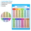 PATIKIL 2pcs Addition and Subtraction Chart, 11x16inch Addition Chart Poster