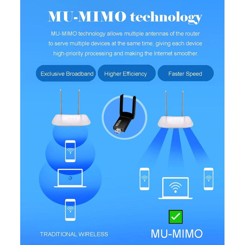 USB WiFi Adapter,1300Mbps Wireless Network Adapter,Dual Band 5GHz/2GHz,802.11AC,Two 5dBi High-Gain