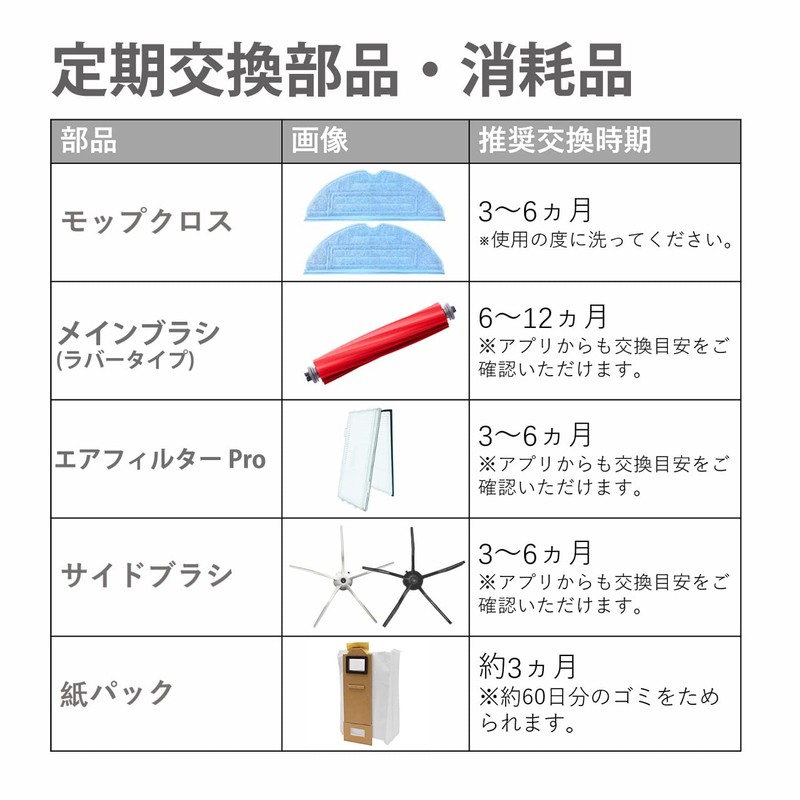 Roborock S7 MaxV Ultra / S7 MaxV Plus / S7