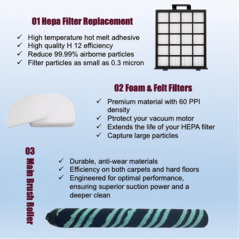 AZ4002 filter Compatible with shark detect pro/Shark Power Detect Upright