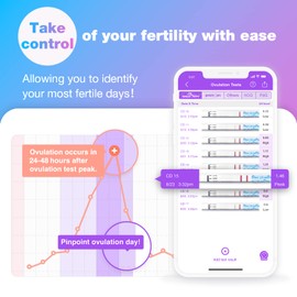Easy@Home Easy@Home 50 Ovulation Test Strips-Width of 5mm-Powered by Premom Ovulation Predictor iOS and Android App
