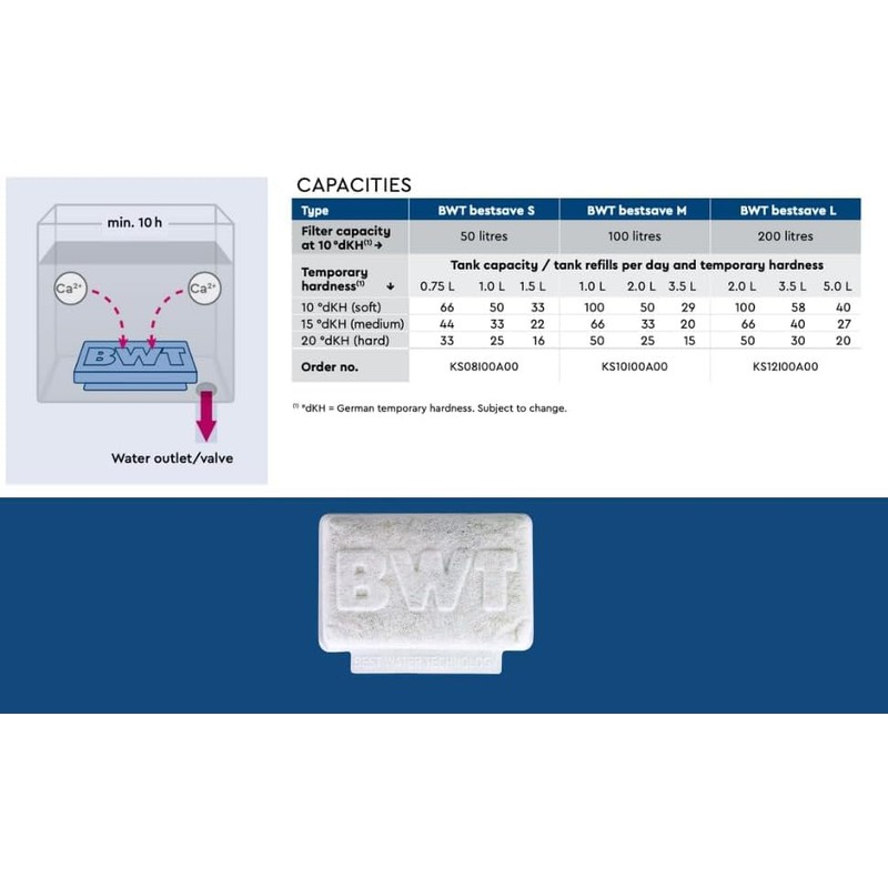 BWT Bestsave M Limescale Protection Pads Set of 3