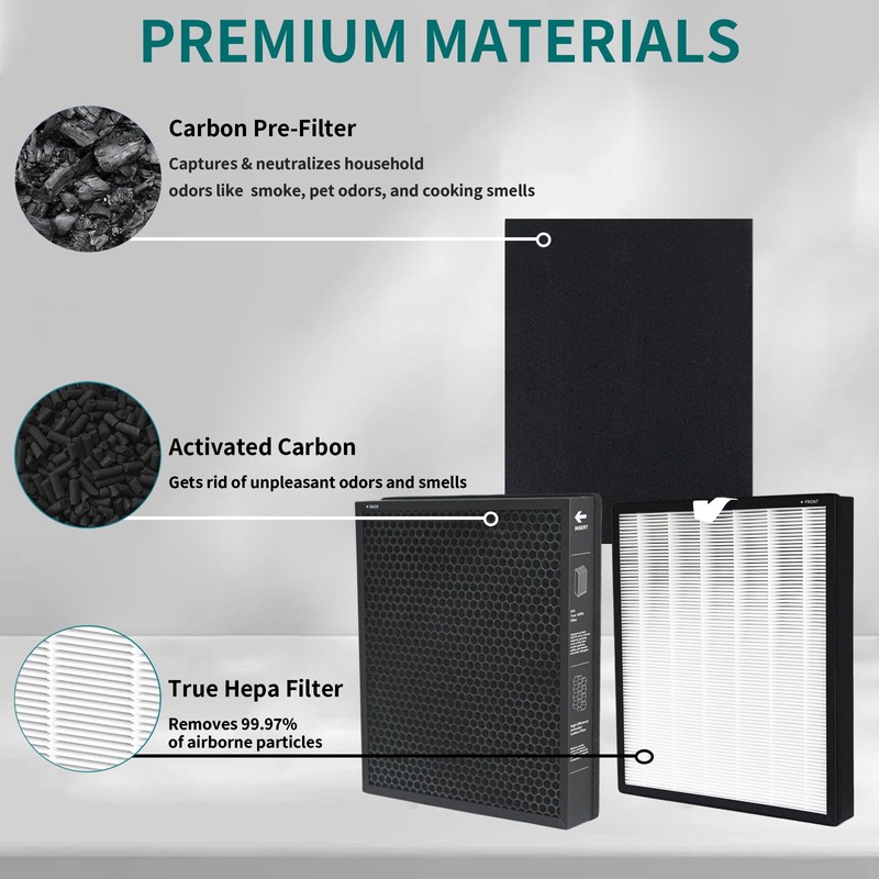 True HEPA Replacement Filter for Honeywell HPA5300B HPA5350 PowerPlus HPA3300