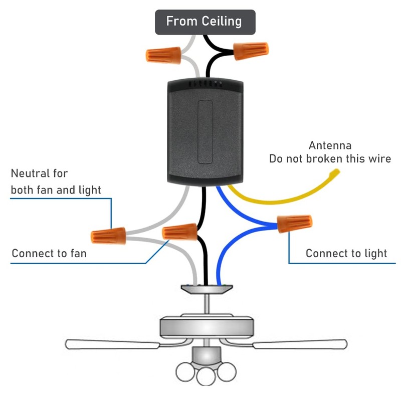 YukiHalu Ceiling Fan Remote Control Kit, Universal and Compact Size,