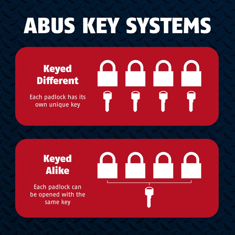 ABUS 24IB/70 Diskus Storage Padlock with 2 Keys for Outdoor,