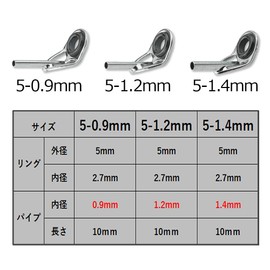 Top Guide, Rod Guide, Stainless Steel, Fishing Rod Tip (0.02 - 0.03 inches (5 - 0.9 mm), 0.2 - 0.05 inches (5 - 1.2 mm), 0.2 - 0.06 inches (5 - 1.4 mm),