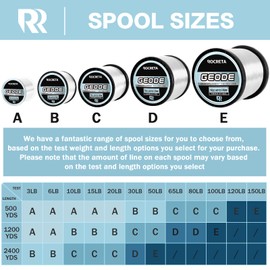 ROCRETA Geode Monofilament Fishing Line - Premium Resistant Nylon Mono Fishing Line 3-100lb - Superior Freshwater & Saltwater Mono Leader Materials 500/1200/2400yds