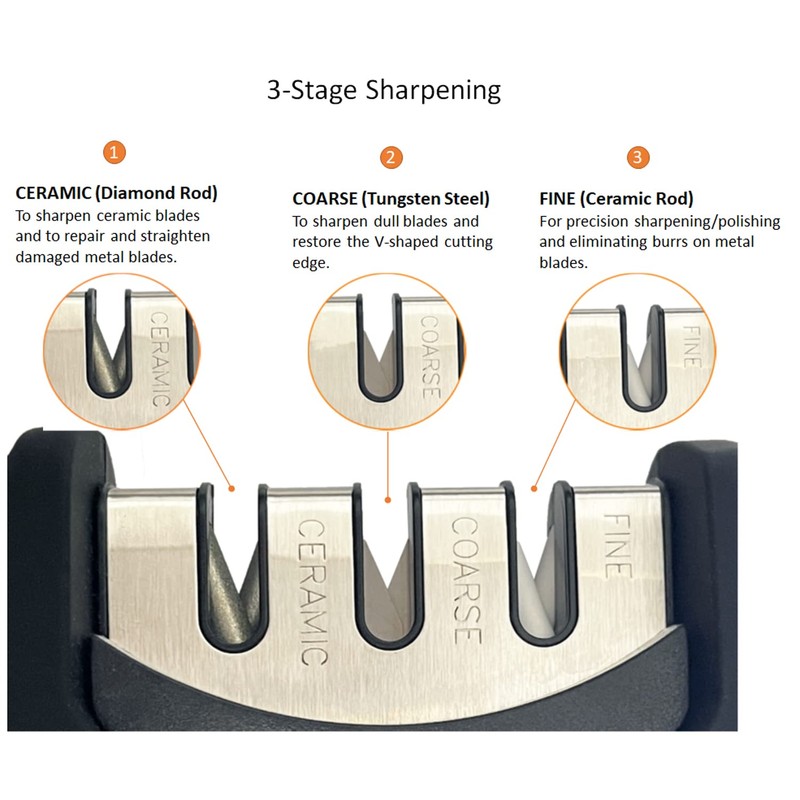 Steel Force KS03 4-in-1 Knife Sharpener with Cut-Resistant Glove Black