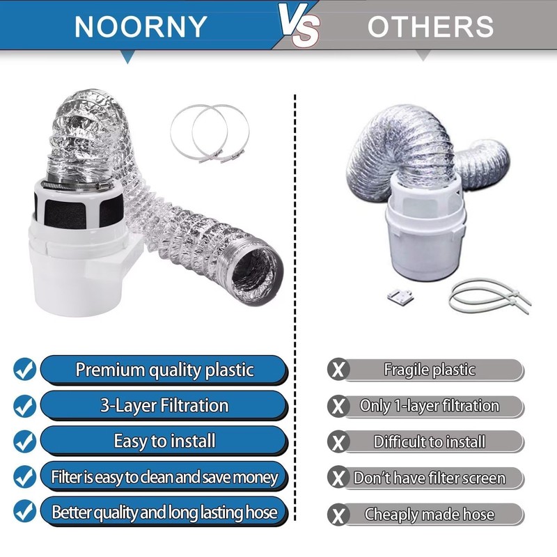 【UPGRADED】NOORNY 3 in1 Indoor Dryer Vent Kit Lint Catcher Bucket