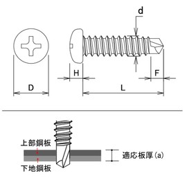 DAIDOHANT 10175514 YAIBA Stainless Steel Bronze Drill Screw [Pan Head] (Nominal Diameter d) 0.2 x Length 0.5 x Length 0.5 x D 0.3 inches (7.8 mm) (50 Pieces)