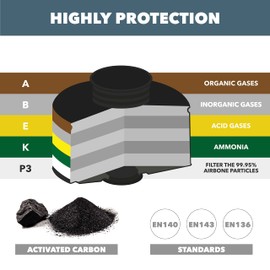 ABEK2P3R Brass Cartridge Set