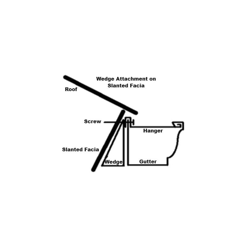 Gutter Wedge (Brown, 10 Pack) for 6 Inch Gutters With