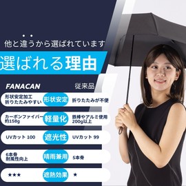 FANACAN Shape Stable Parasol, Easy to Fold, Ultra Lightweight, Parasol, Carbon, UV Protection, 100% Light Blocking, Folding Umbrella, Fully Blackout, Heat Blocking, Memory Foam, Compact, Lightweight,