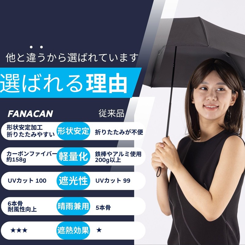 FANACAN Shape Stable Parasol, Easy to Fold, Ultra Lightweight, Parasol,