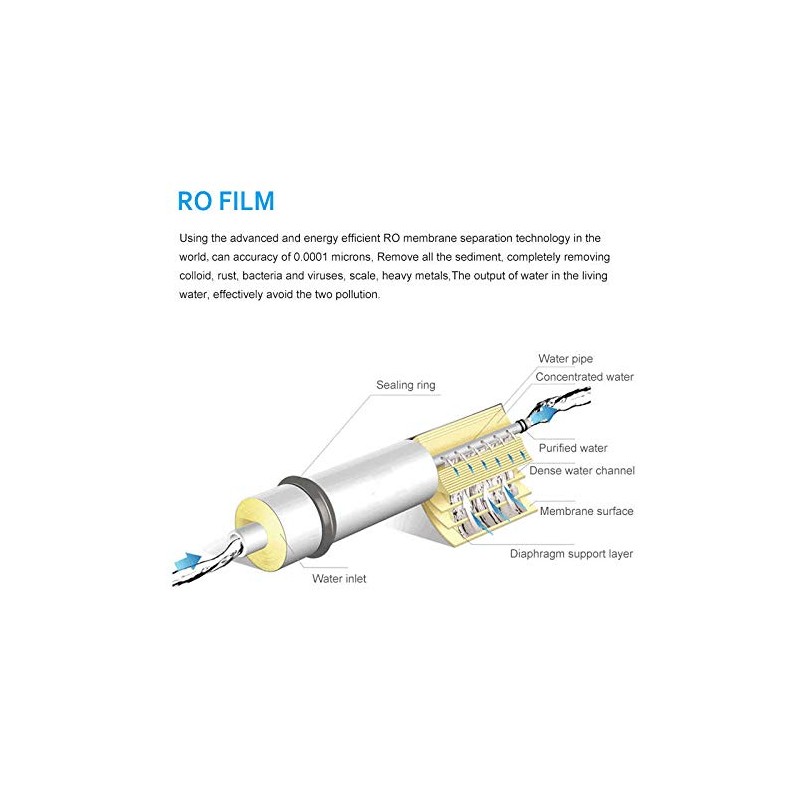Finerfilters Reverse Osmosis Membranes, 50, 75, 100GPD, 75GPD