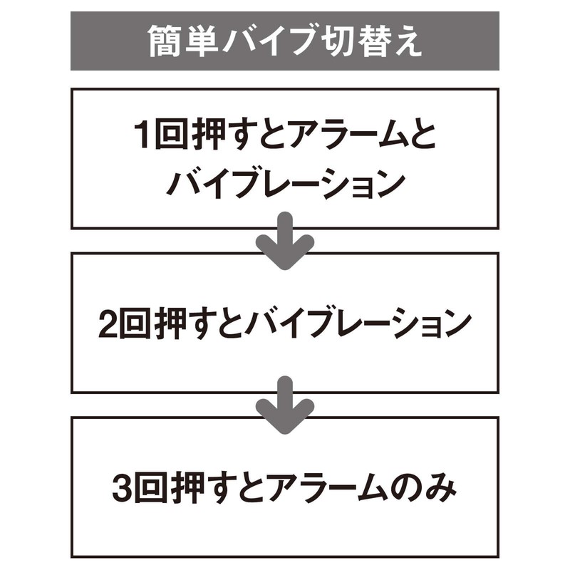 Amfamie Calculator with Long Vibration Timer for Nurses, Medical Use,