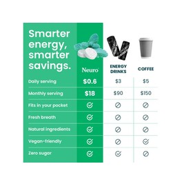 NEW Neuro Energy Caffeine Mints (90 Pieces) - Sugar-Free Nootropic Mints for Energy & Focus with L-theanine, Natural Caffeine, Vitamin B12 & Vitamin B6 - Spearmint Flavor