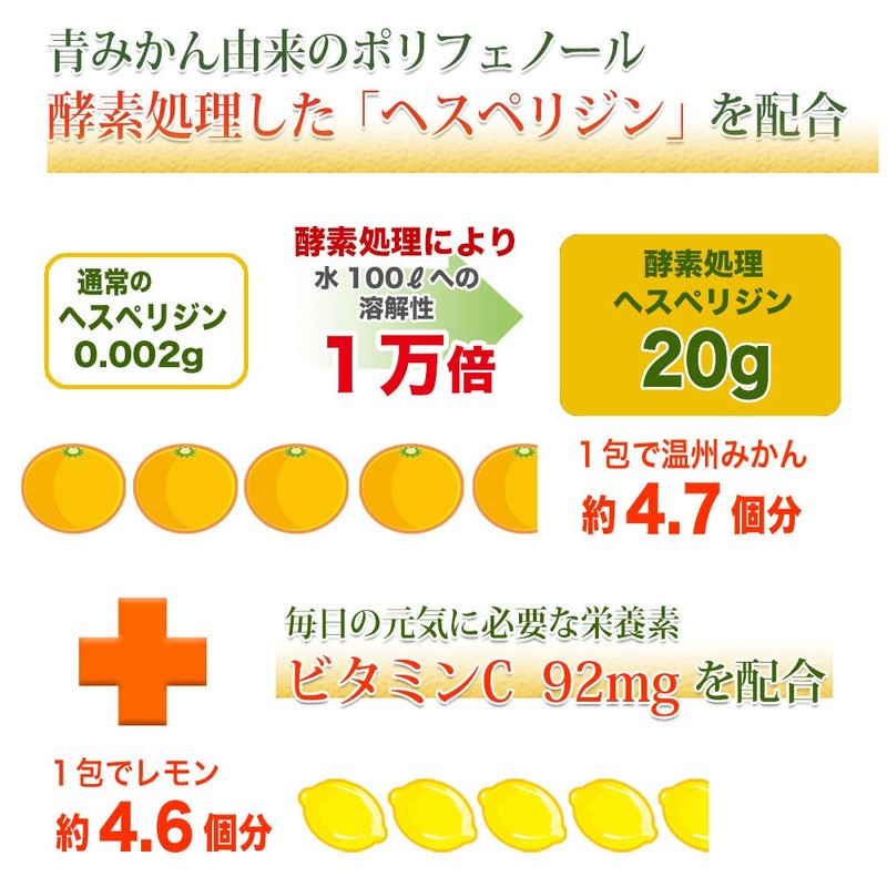 ジャバラ果皮の力 1袋（15日分）和歌山県 北山村 じゃばら使用 サプリメント ナリルチン 大日ヘルシーフーズ