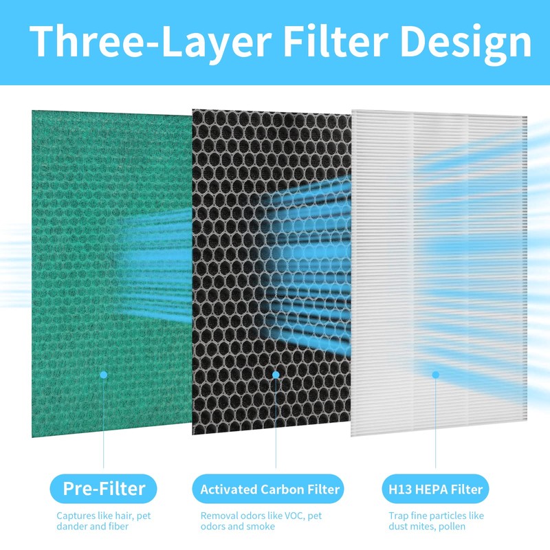 GoKBNY APH260 Replacement Filter Compatible with Pure Morning APH260 Purifier,