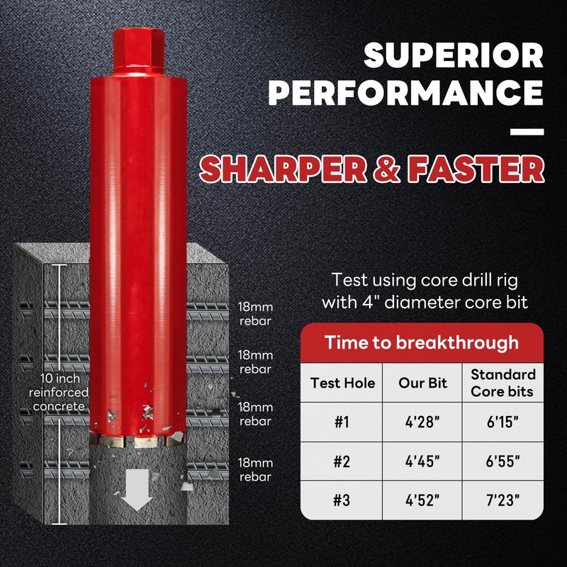 DaduoRi Premium 3" Wet Core Drill Bit for Hard Concrete