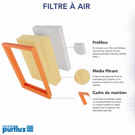 Purflux A1383 Air Filter