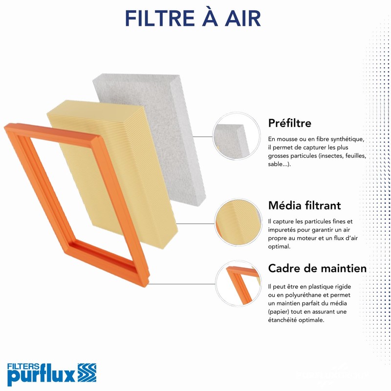 Purflux A1383 Air Filter