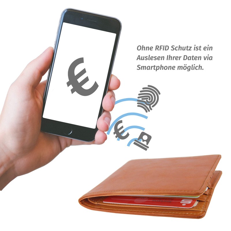 WallTrust RFID NFC Protection Card, Blocker Card for Credit Cards,